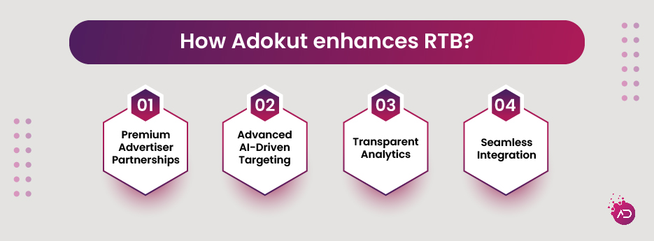 AdOkut_Blog_The Ultimate Guide to Real-Time Bidding for Publishers-04